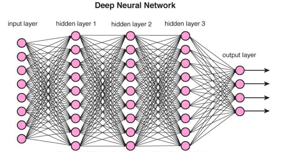 اموزش یادگیری عمیق در رشت آموزش شبکه های عصبی در رشت کلاس deep learning