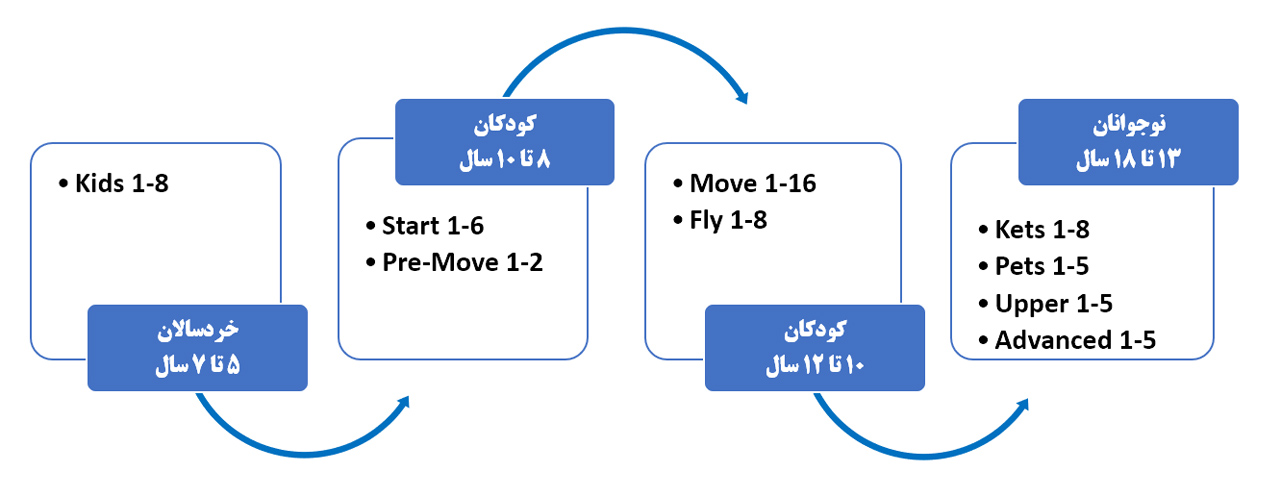 بهترین آموزشگاه کودک در رشت گلسار